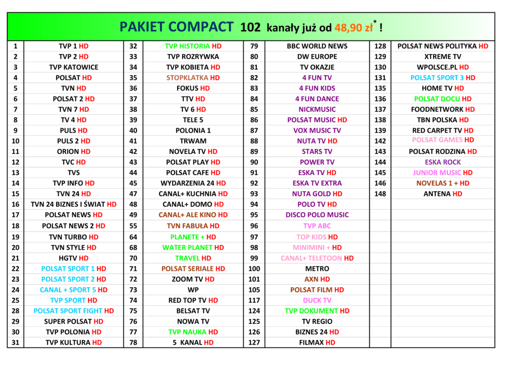 Kanały Pakietu Compact